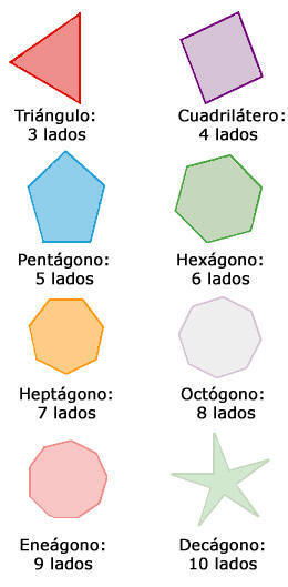 ud.10 polígonos: Nombres de polígonos según el nº de lados